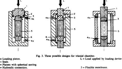 Suggested Method on Triaxial Strength (2020) 